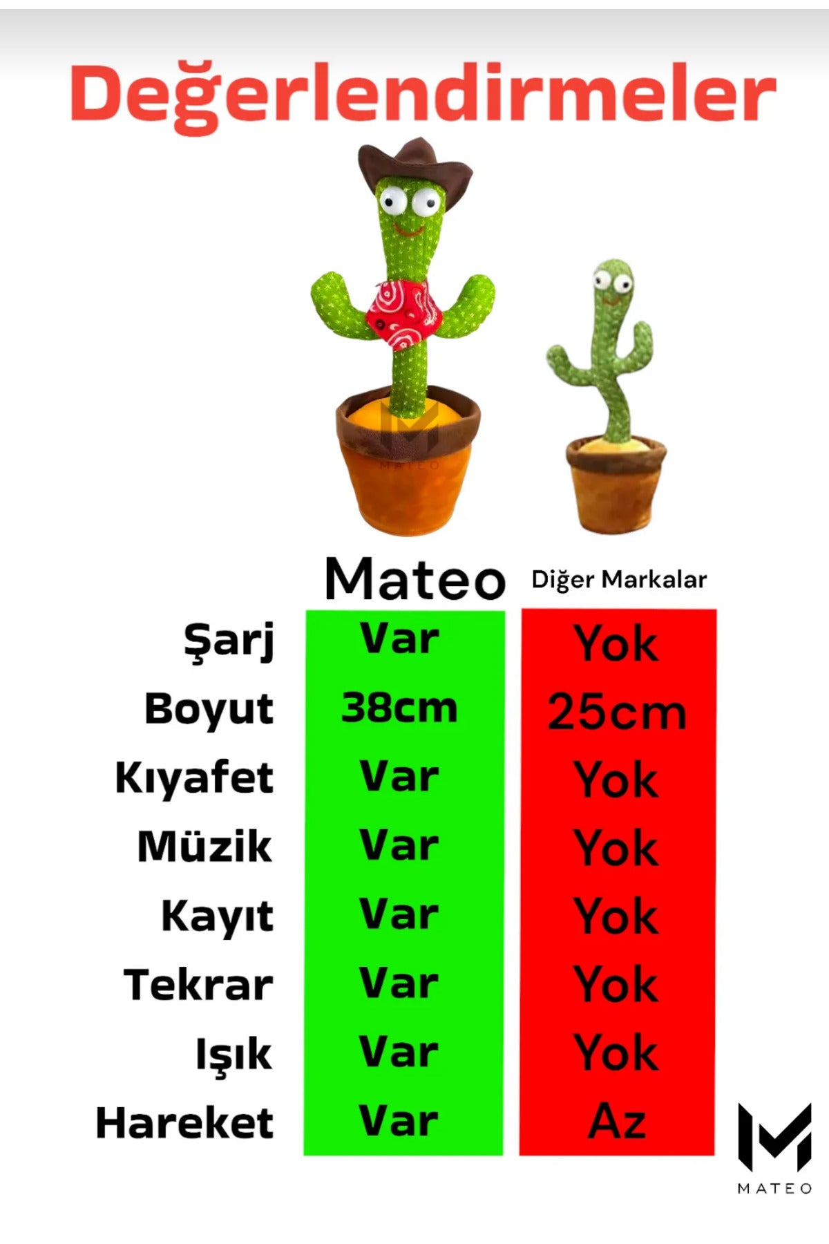 Avda Konuşan,dans Eden,şarkı Söyleyen Peluş Kaktüs Oyuncak Doğum Günü Avda